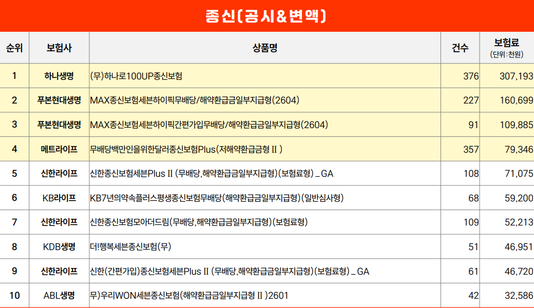종신보험