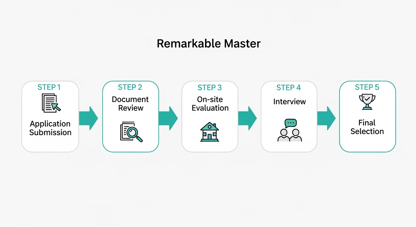 '기특한명장' 제도 신청 자격과 선발 과정을 시각적으로 보여주는 흐름도 인포그래픽.