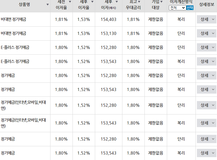 정기예금 금리비교 이율높은곳