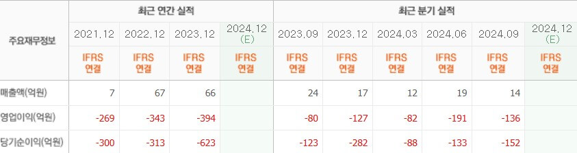 이오플로우 실적