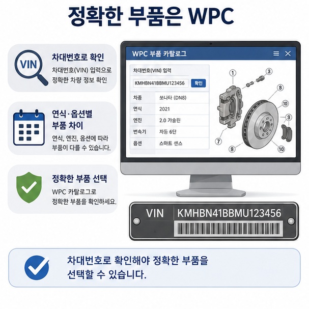 차대번호를 이용한 WPC 상세 검색으로 차량에 맞는 정확한 순정부품을 찾는 방법을 안내한 이미지