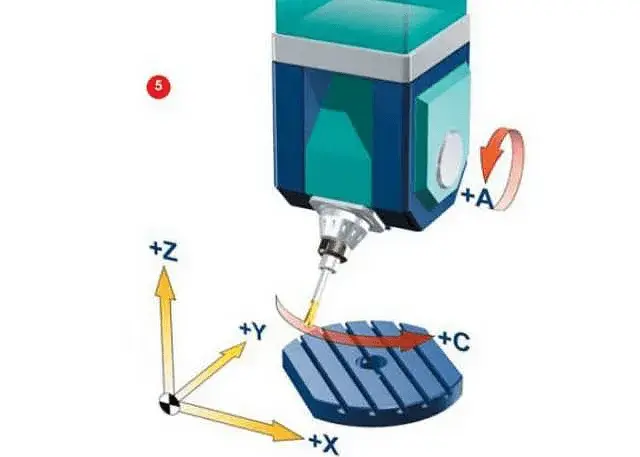 5axis 5