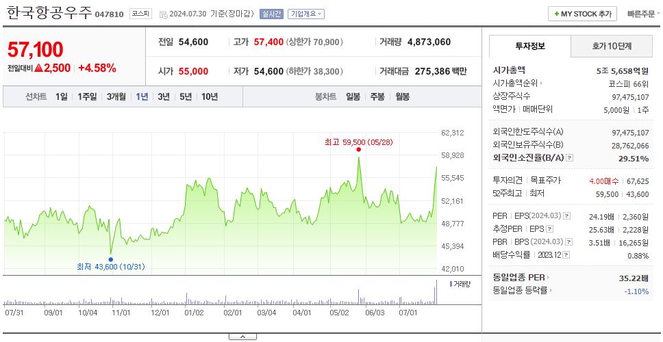 한국항공우주_주가