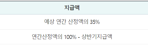 근로장려금 지원 지급금액 계산 산정표
