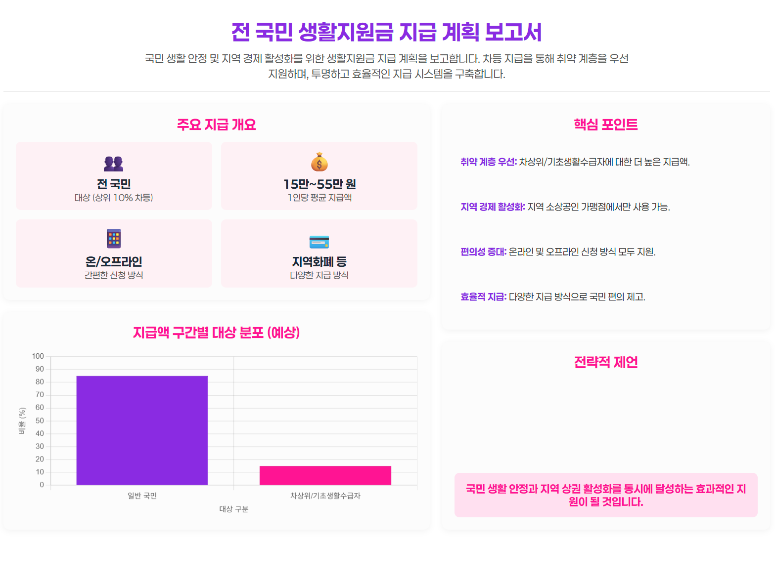 민생회복지원금 2025: 신청부터 지급까지, 당신이 알아야 할 모든 것 (FAQ 포함) 관련1