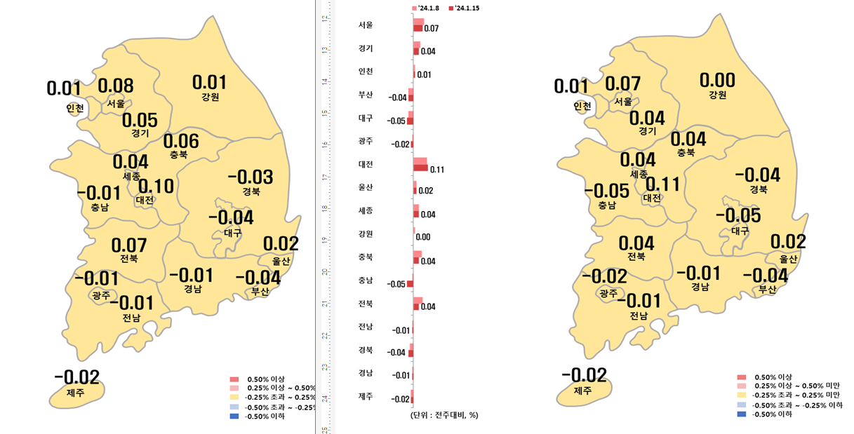 1월 3주차 시도별 아파트 지난주 대비 전세가격지수 변동률