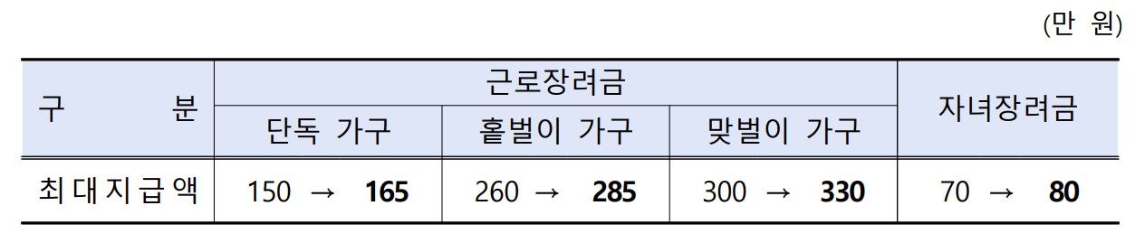 2023년 인상금액