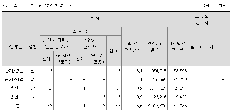 한송네오텍 2022년 평균 연봉
