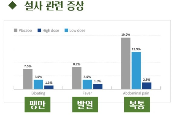 프로바이오틱스