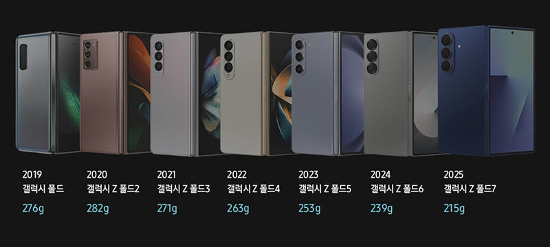 갤럭시 z폴드7 무게 사진