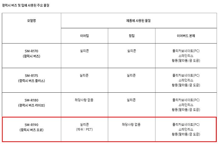 버즈라인에-사용된물질
