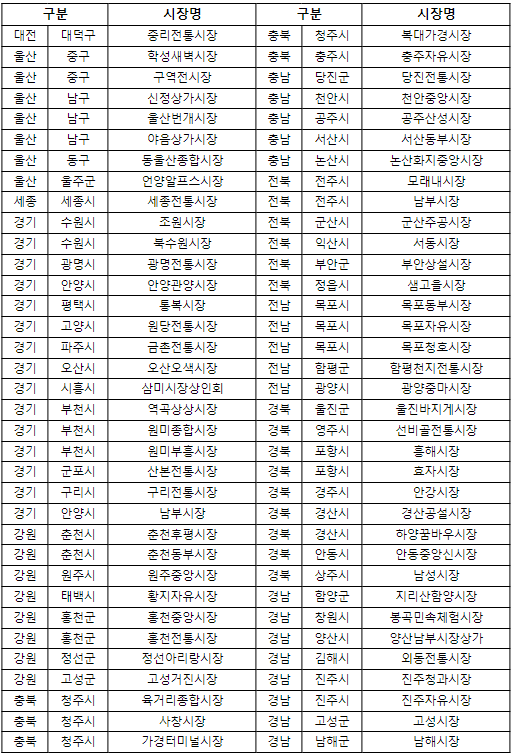 2024년 2월 정책 설맞이 전통시장 온누리상품권 환급행사