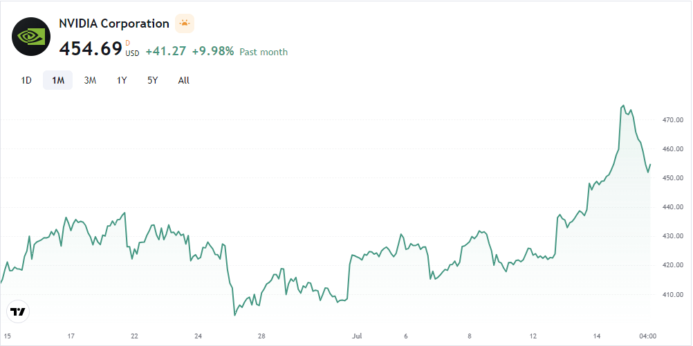 μλΉλμ μ£Όκ°-μ΄λ―Έμ§