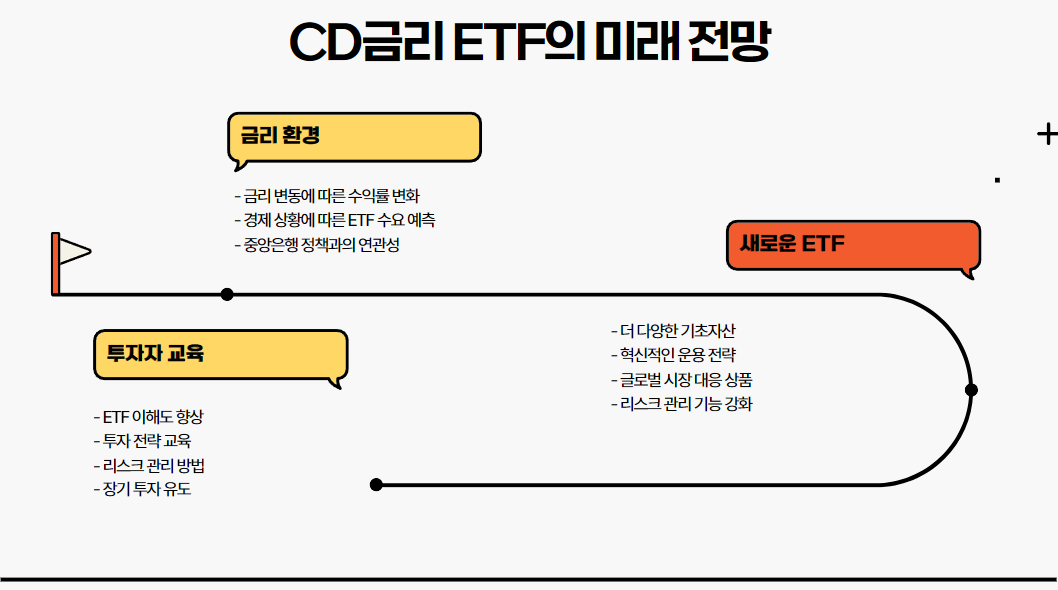 CD금리 ETF의 미래 전망