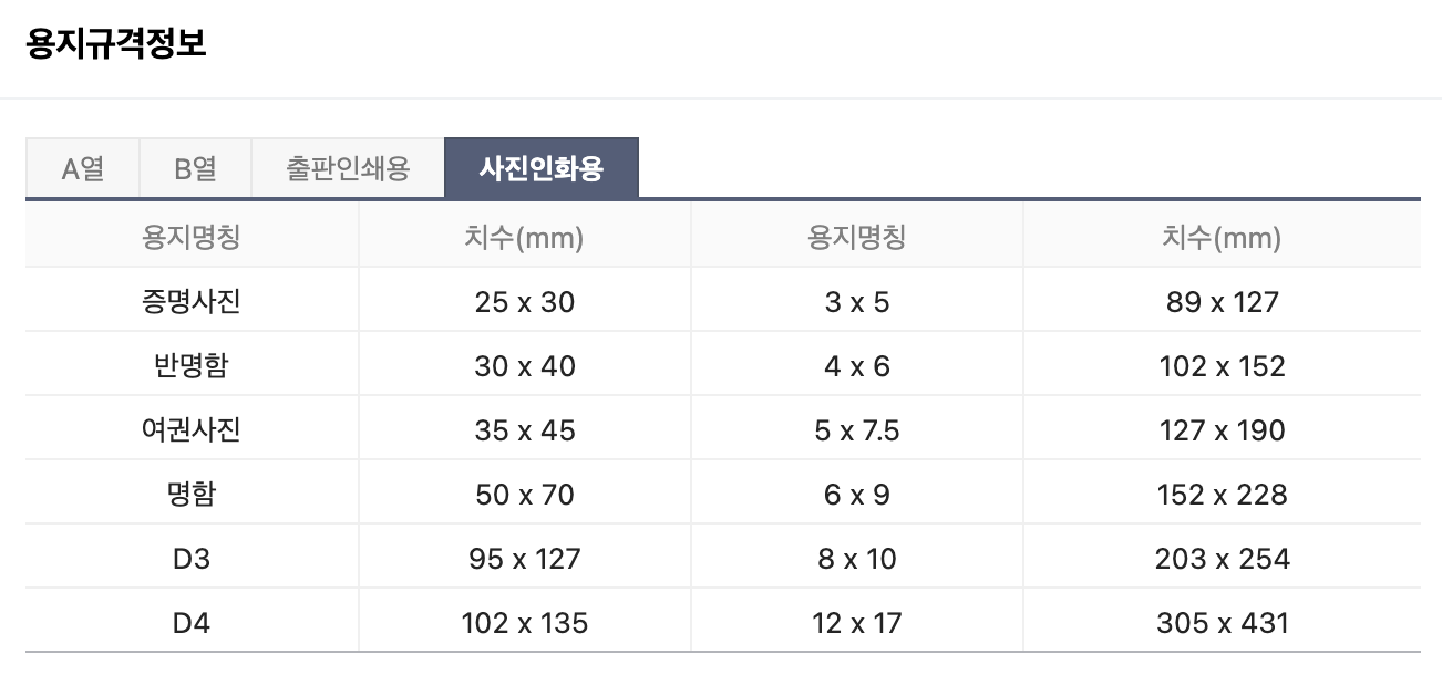 사진인화용 용지규격표 (여권사진 35mmx45mm, 반명함 30mmx40mm, 증명사진 25mmx30mm 등)