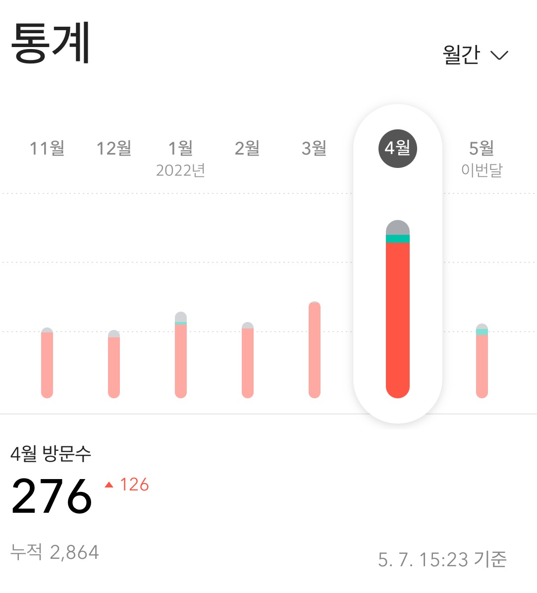 애드센스 승인 조회수