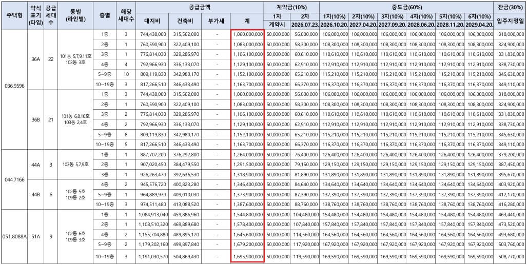 노량진 아크로리버스카이