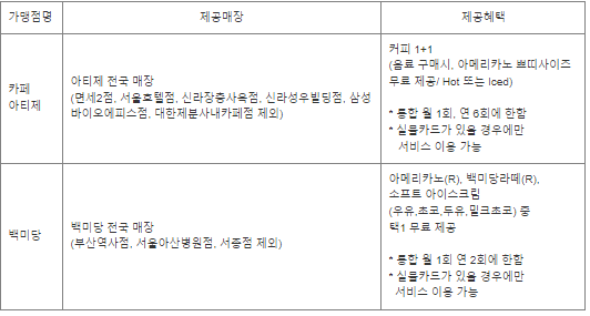 현대 아메리칸 익스프레스 플래티늄 카드 카페 서비스