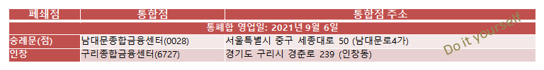 통폐합-은행지점(2)