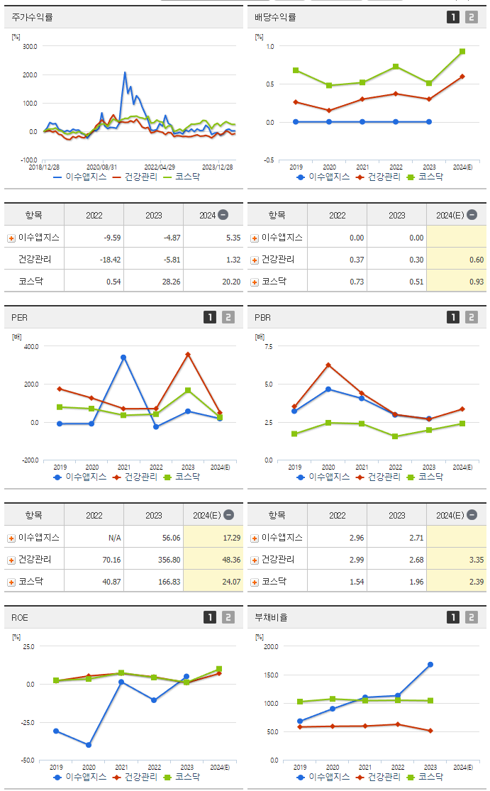이수앱지스_섹터분석