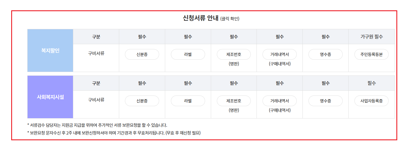 1등급 가전제품 환급대상4