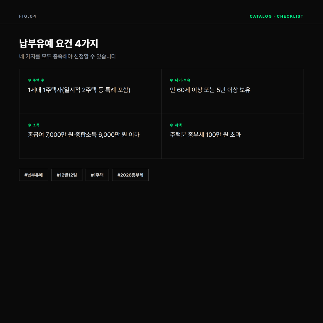 종부세 분납과 납부유예의 대상&middot;기한&middot;비용&middot;신청 방법 비교 인포그래픽