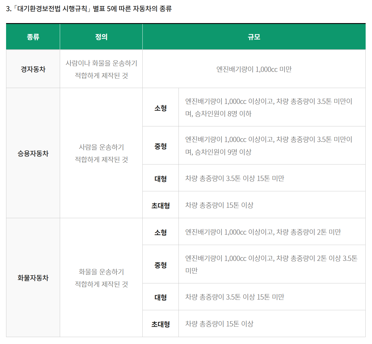 신청 방법 및 필요 서류