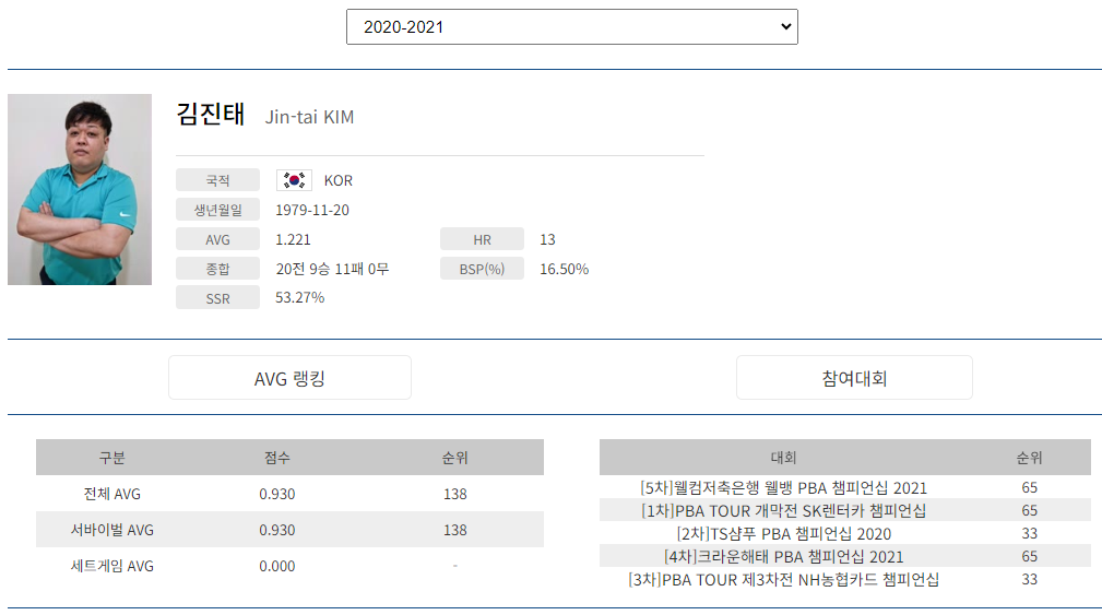 프로당구 2020-21시즌, 김진태 당구선수 프로필