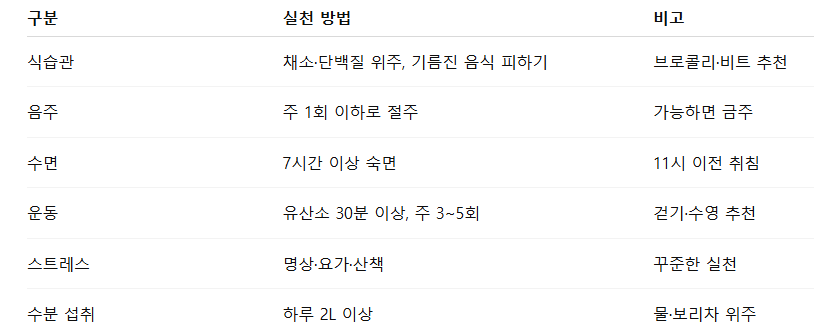 간수치 낮추는 데 도움이 되는 생활 루틴