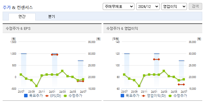마크로젠_컨센서스
