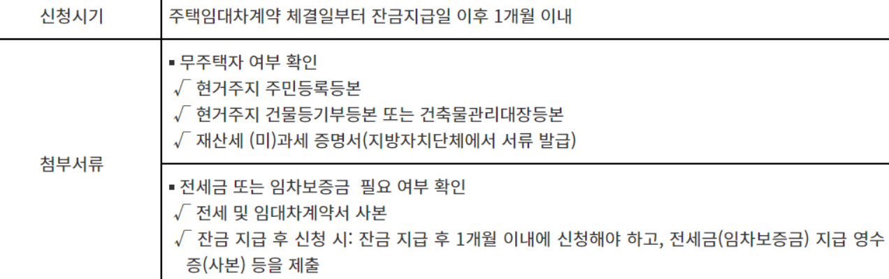 2024 퇴직금중간정산사유 및 필요서류