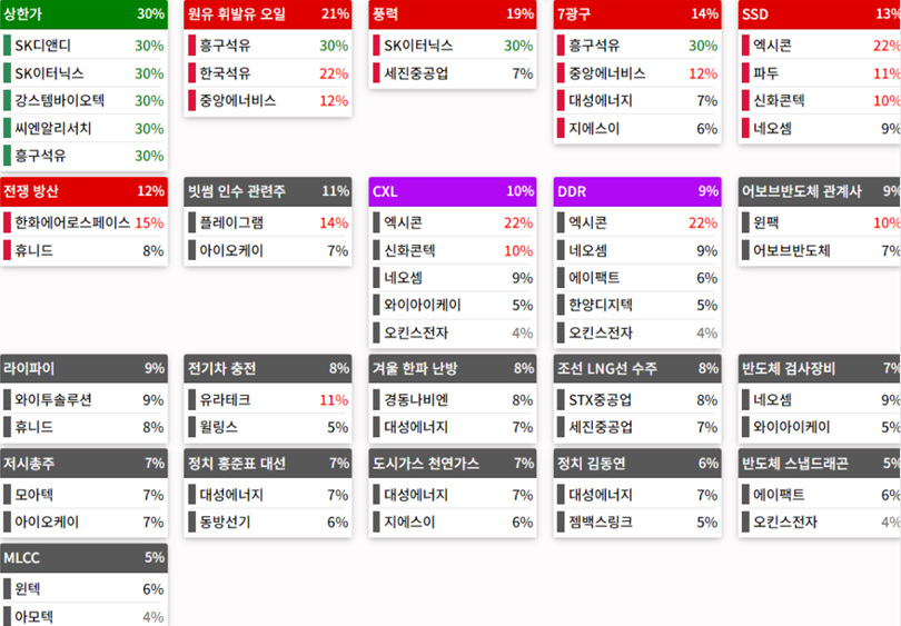 24.04.02(화) 금일 상승률Top30 시간외 단일가 특징주 및 내일이슈