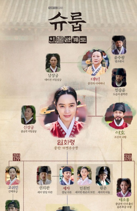 드라마 슈룹 뜻