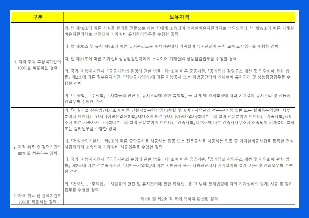 기계설비유지관리자 실무경력 인정기준