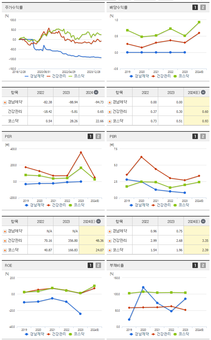 경남제약_섹터분석