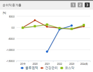 블루엠텍 순이익증가율