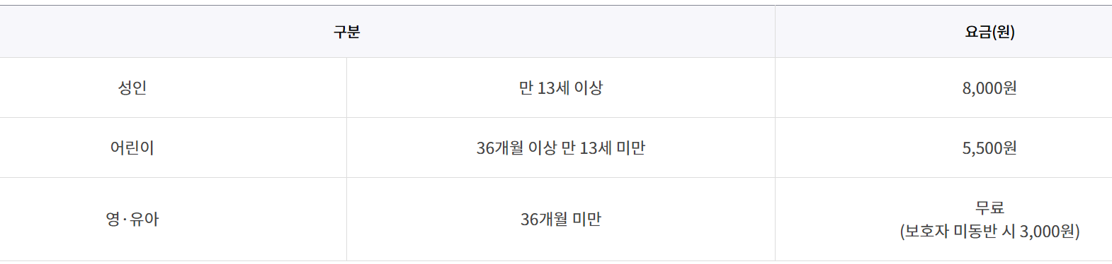 국립대전숲체원