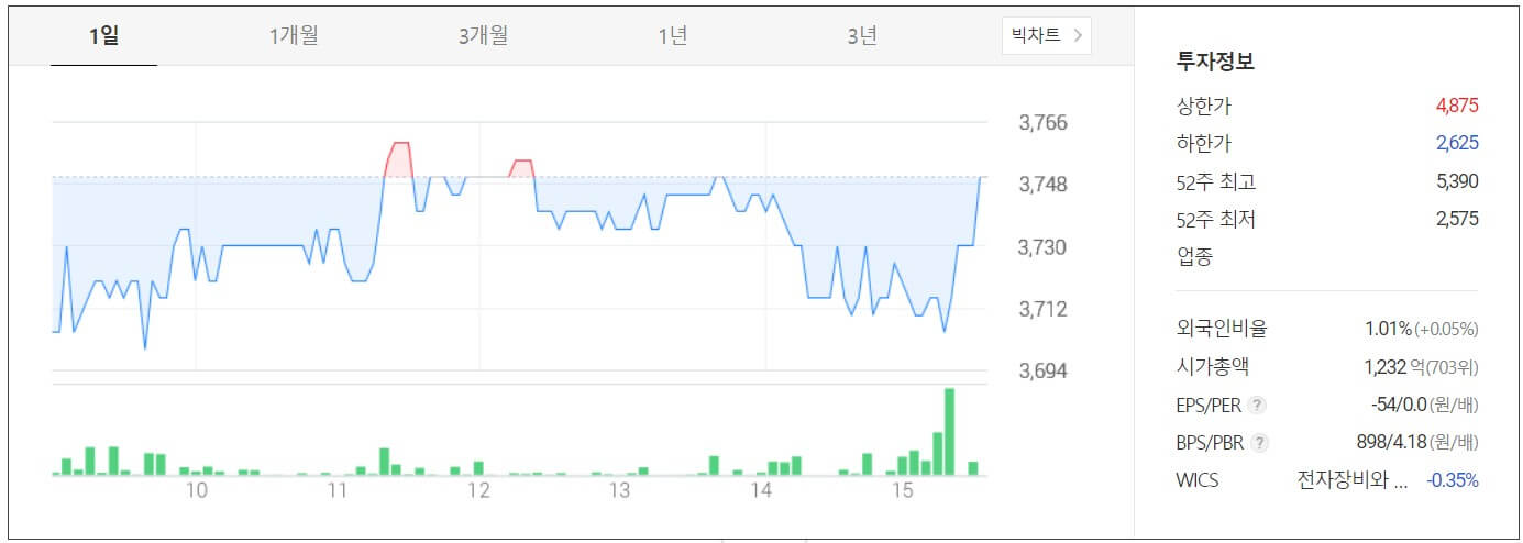 파이버프로
