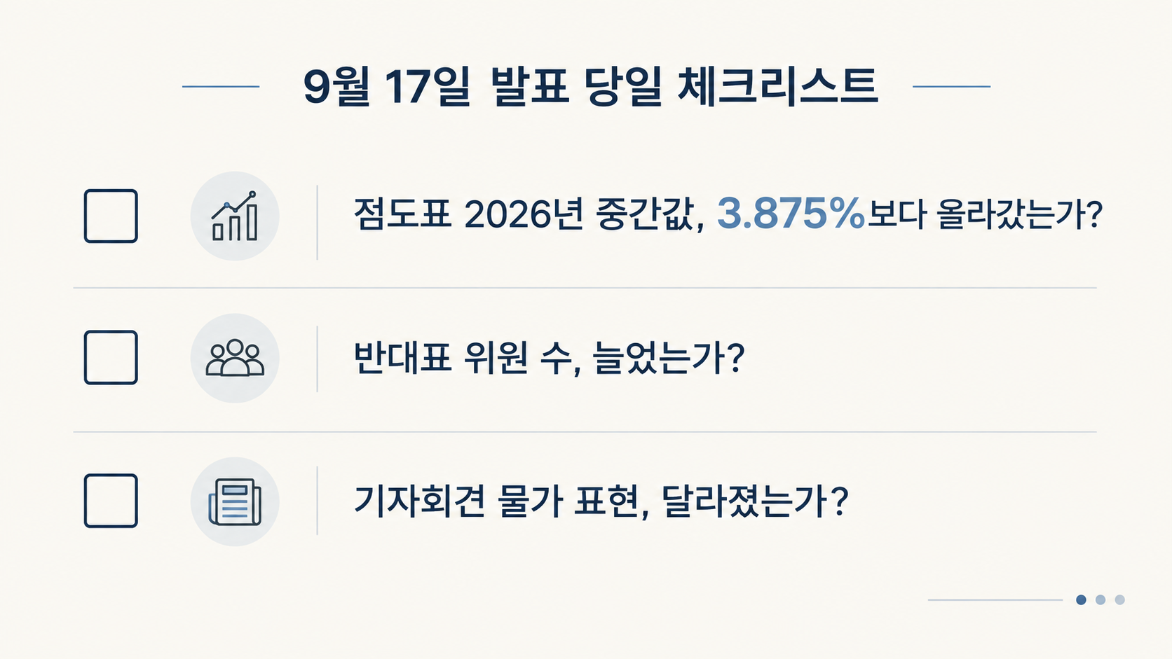 9월 FOMC 발표 당일 확인할 체크리스트. 점도표 2026년 중간값이 6월 3.875%보다 올라갔는지, 반대표 위원 수가 늘었는지, 기자회견에서 물가 표현이 달라졌는지 세 항목이 나열되어 있음.