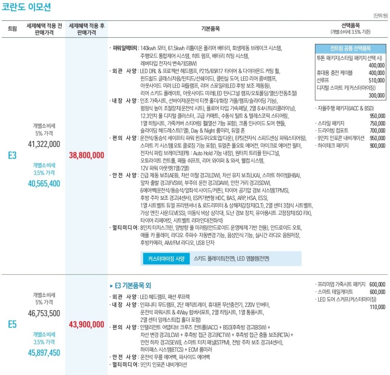코란도 이모션 가격표입니다.(출처 : 쌍용자동차 공식 카탈로그)