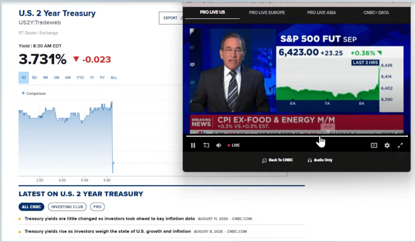 미국 7월 CPI 발표