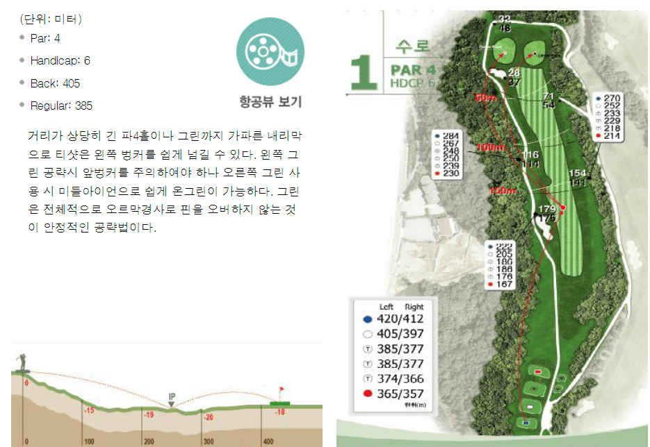 가야 컨트리클럽 수로코스 1