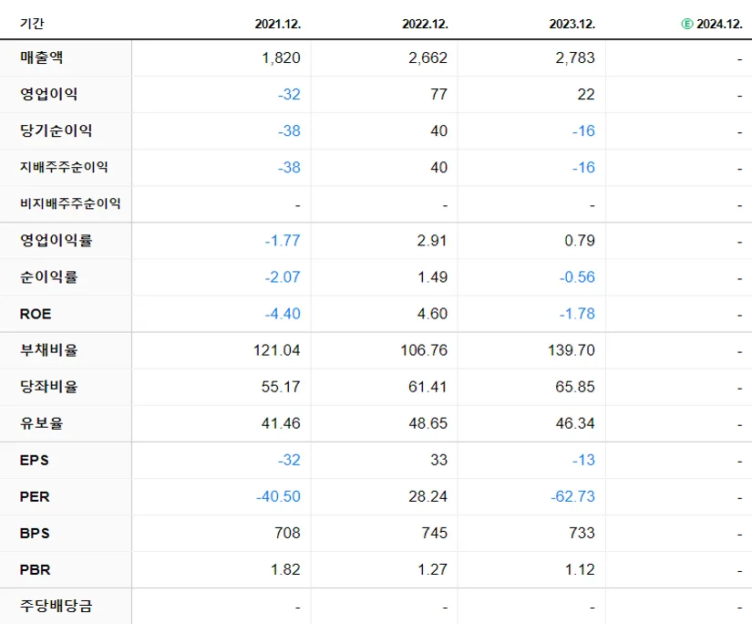 동양철관 재무제표