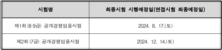 거주지제한-적용날짜