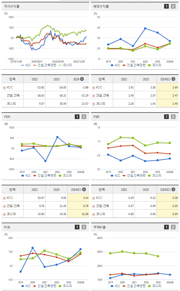 KCC_섹터분석