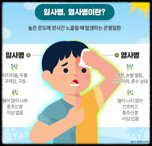 여름철 건강 위협: 열사병 완벽 가이드