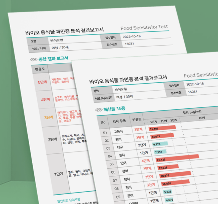 음식물 과민증 검사(지연성 알레르기) 비용 실비 보험 가능할까?