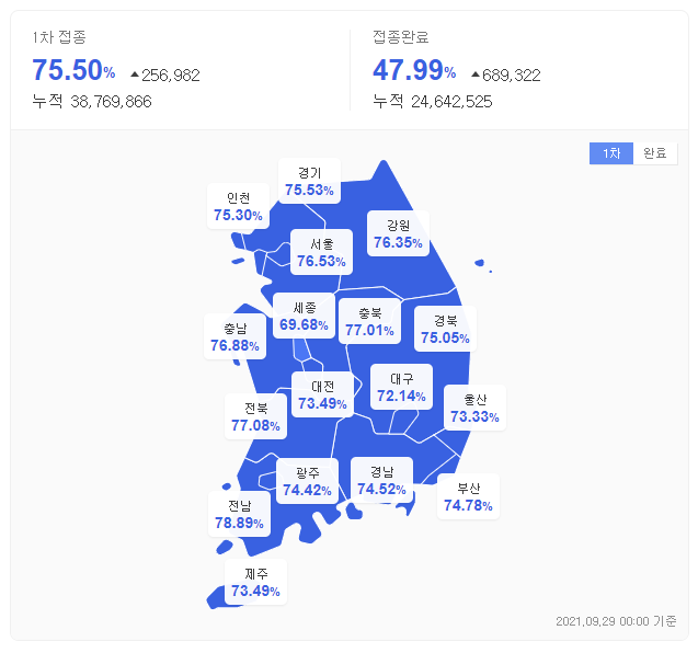 소아청소년 백신