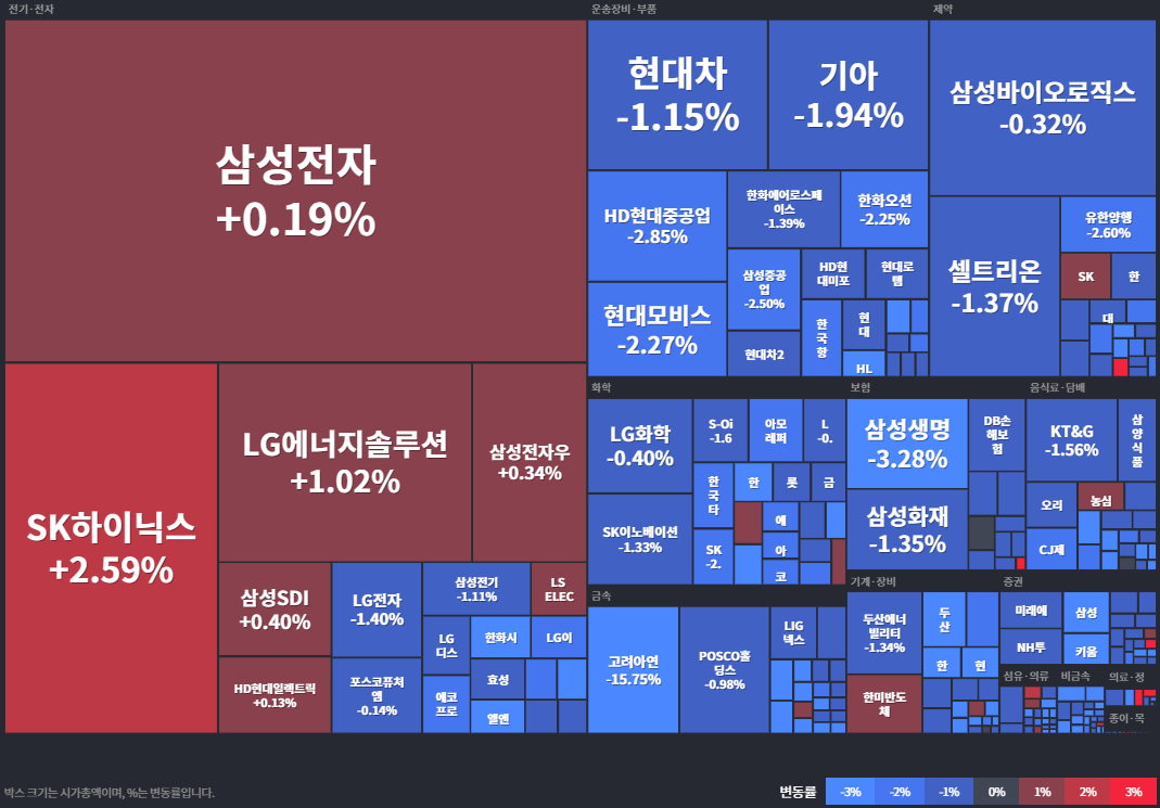코스피등락률