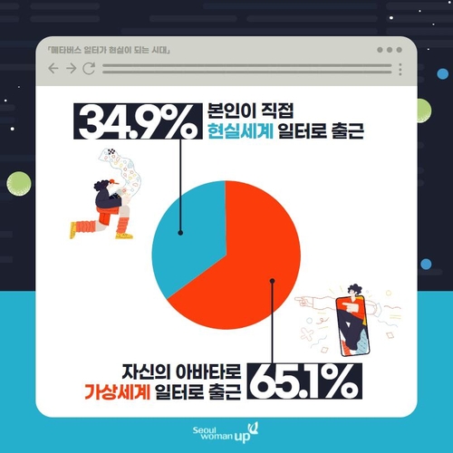 10명 중 6명 이상 